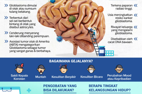 Mengapa Glioblastoma Sebabkan Otak Terganggu? Mengapa Glioblastoma Sebabkan Otak Terganggu?