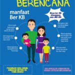 Pentingnya KB pada Lelaki