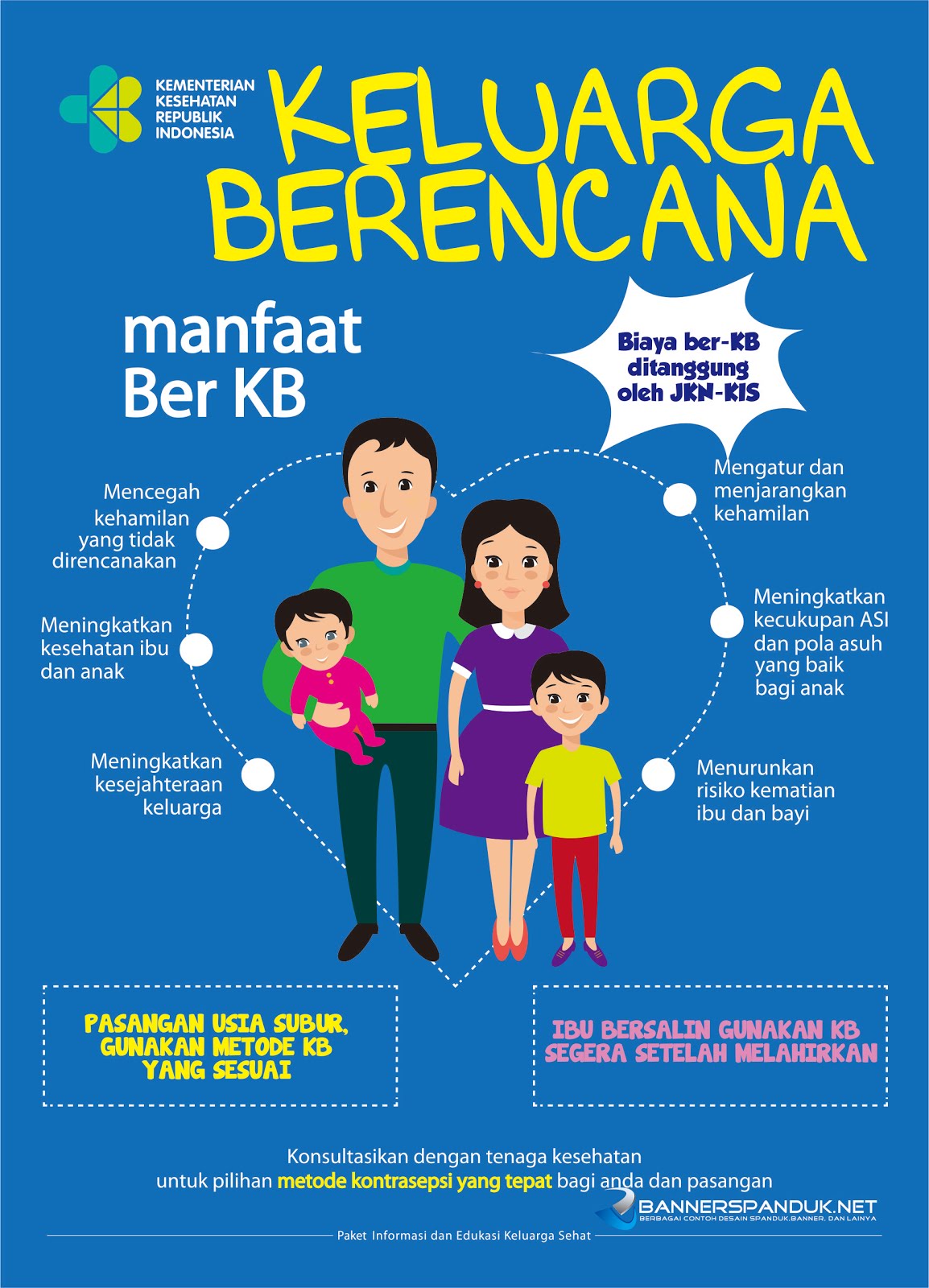 Pentingnya KB pada Lelaki