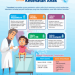 Kesehatan Anak dan Imunisasi