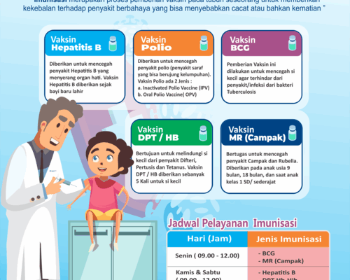 Kesehatan Anak dan Imunisasi Kesehatan Anak dan Imunisasi