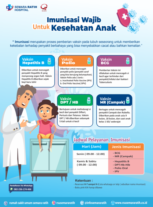 Kesehatan Anak dan Imunisasi