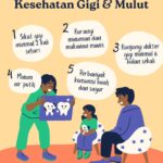 Kesehatan Gigi dan Mulut: Pencegahan dan Perawatan