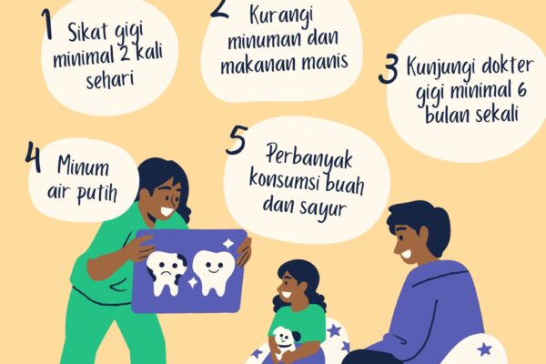 Kesehatan Gigi dan Mulut: Pencegahan dan Perawatan Kesehatan Gigi dan Mulut: Pencegahan dan Perawatan