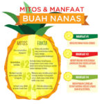 Manfaat Konsumsi Nanas pada Ibu Menyusui?