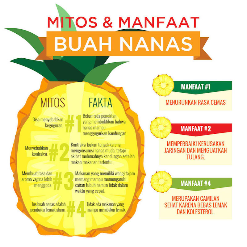 Manfaat Konsumsi Nanas pada Ibu Menyusui?