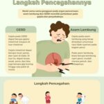 Efek dari Masalah Pencernaan dan Asam Lambung