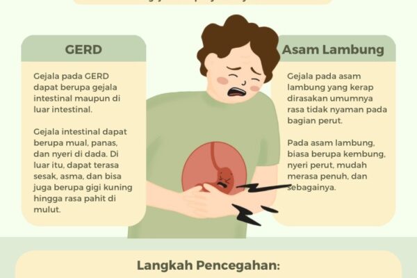 Efek dari Masalah Pencernaan dan Asam Lambung Efek dari Masalah Pencernaan dan Asam Lambung