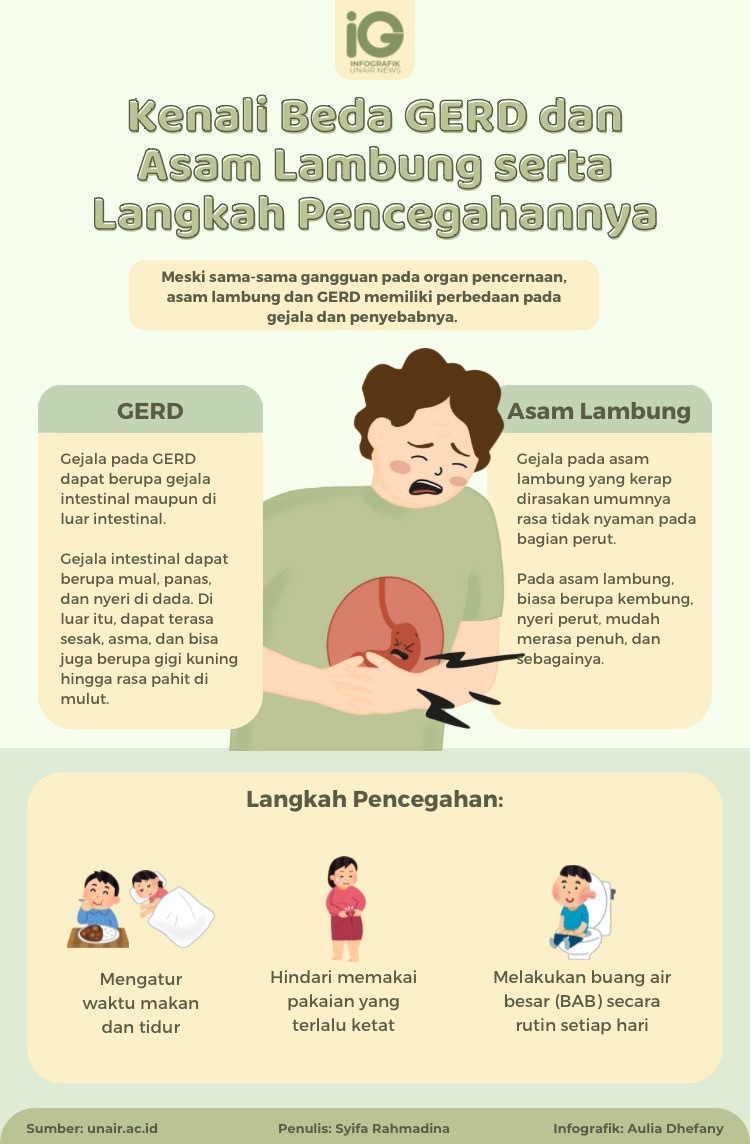 Efek dari Masalah Pencernaan dan Asam Lambung